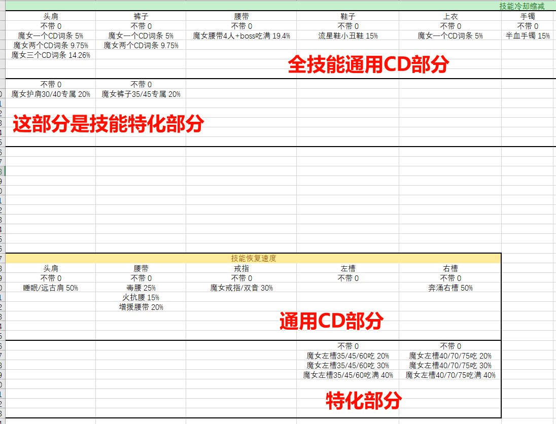 【更新2.14韩服自定义改版】因为纸飞机的限制，只好自己做个奶妈CD计算器了【附链接】3