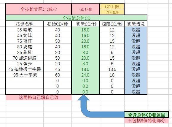 【更新2.14韩服自定义改版】因为纸飞机的限制，只好自己做个奶妈CD计算器了【附链接】13