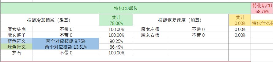 【更新2.14韩服自定义改版】因为纸飞机的限制，只好自己做个奶妈CD计算器了【附链接】14