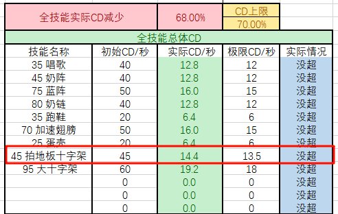 【更新2.14韩服自定义改版】因为纸飞机的限制，只好自己做个奶妈CD计算器了【附链接】23
