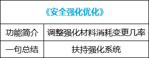 【攻略：便利性改版】自定义取消洗练次数限制，神界版本便利性介绍70