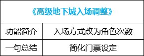 【攻略：便利性改版】自定义取消洗练次数限制，神界版本便利性介绍28