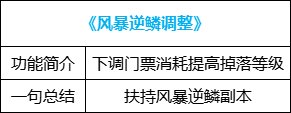 【攻略：便利性改版】自定义取消洗练次数限制，神界版本便利性介绍35