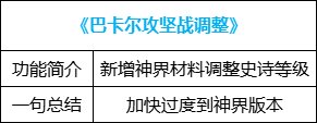 【攻略：便利性改版】自定义取消洗练次数限制，神界版本便利性介绍38