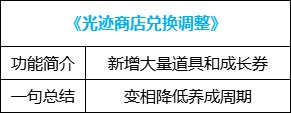 【攻略：便利性优化】装备&喂养改版，冒险团小组上线，0321版本便利性介绍41