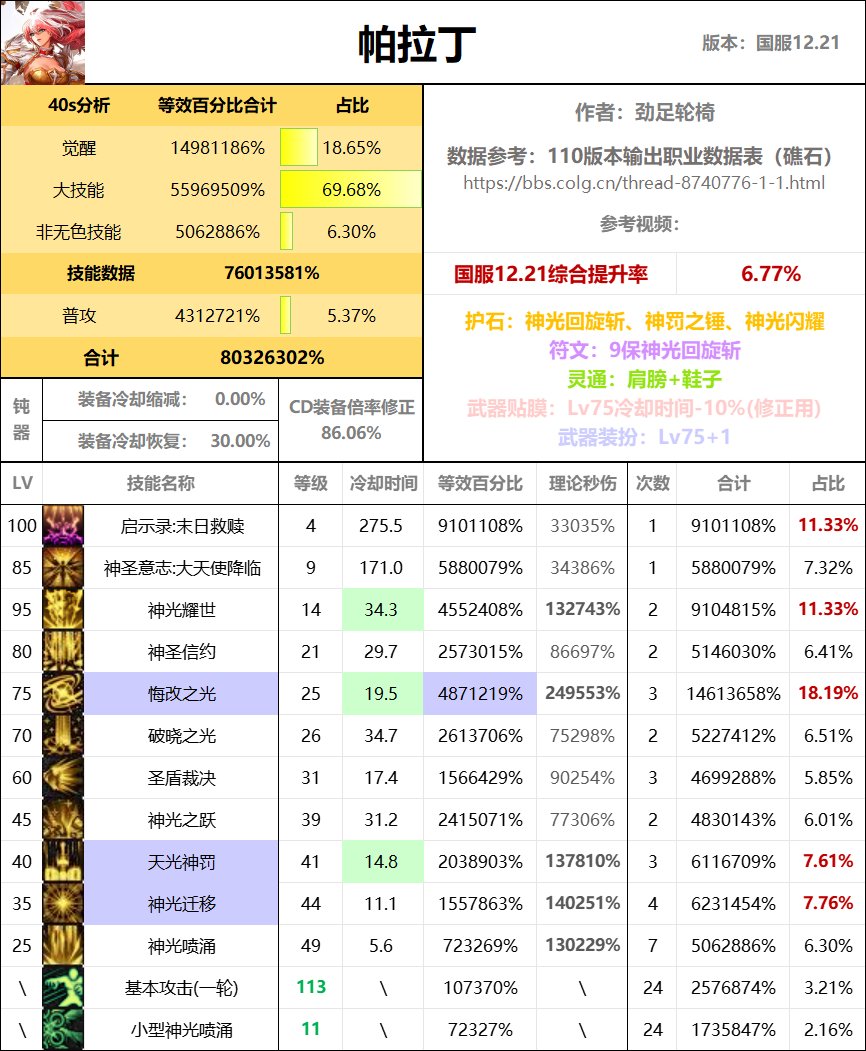 全职业40s数据表（巴卡尔版本）67
