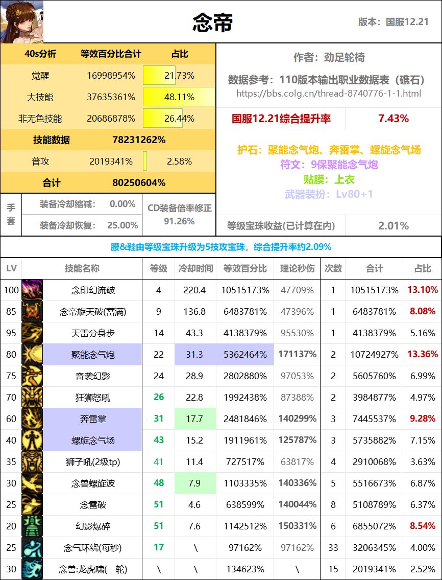 全职业40s数据表（巴卡尔版本）25