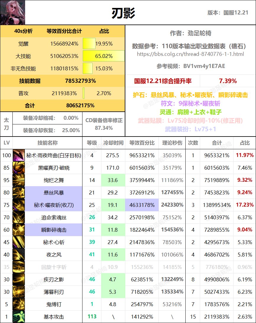全职业40s数据表（巴卡尔版本）18