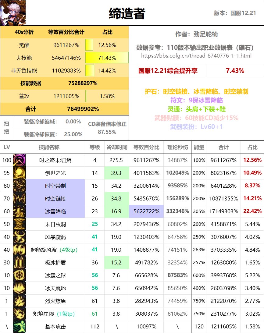 全职业40s数据表（巴卡尔版本）78