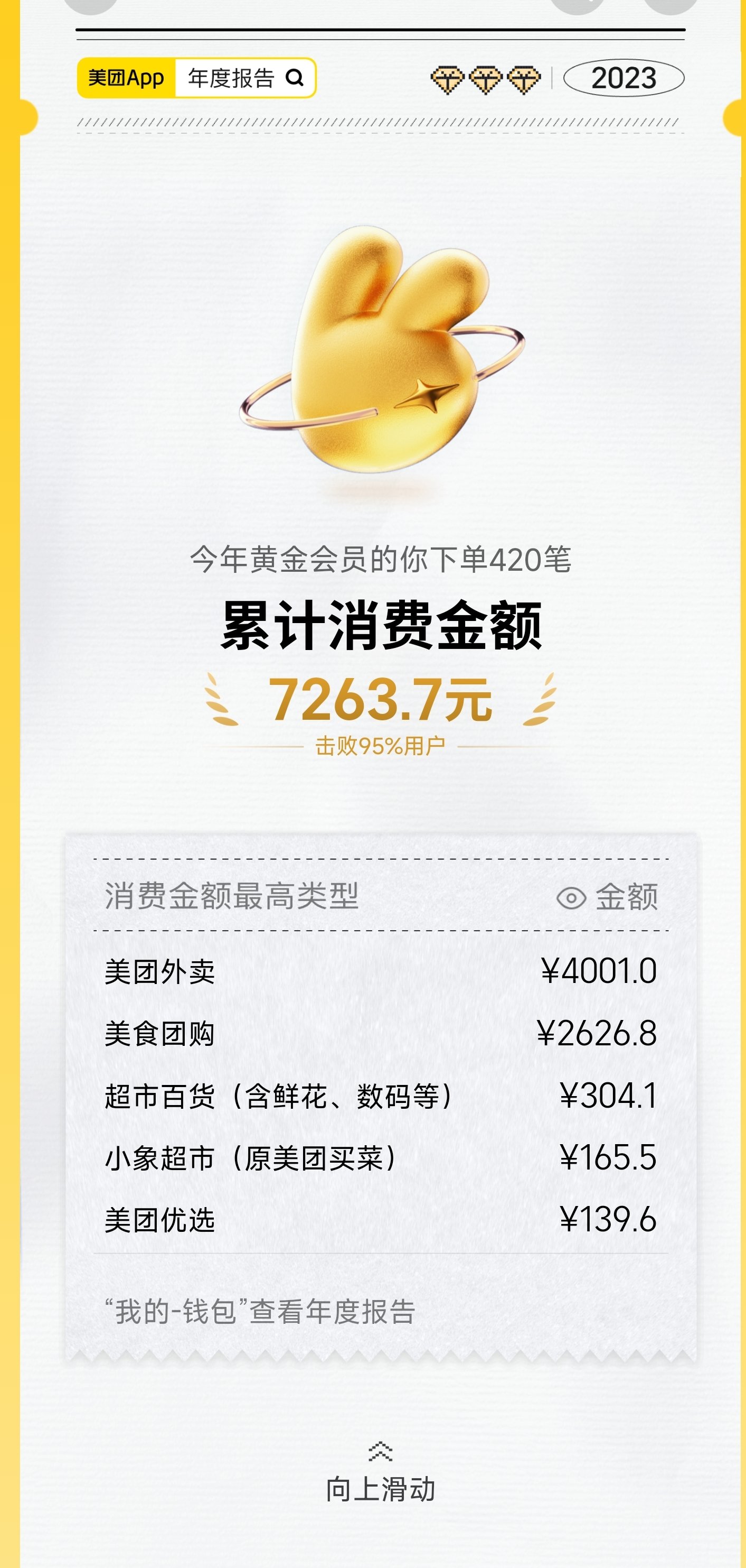 外卖的年度报告出了1