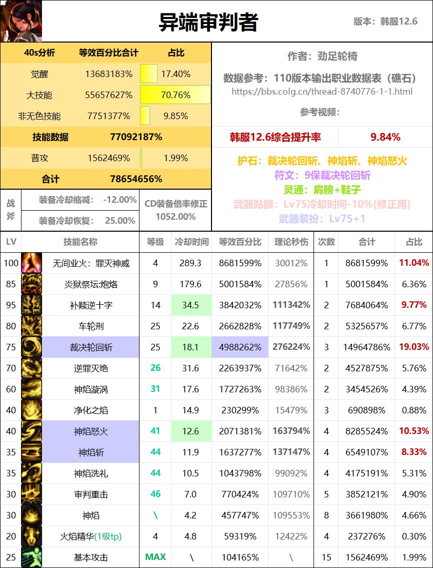 全职业40s数据表（巴卡尔版本）56