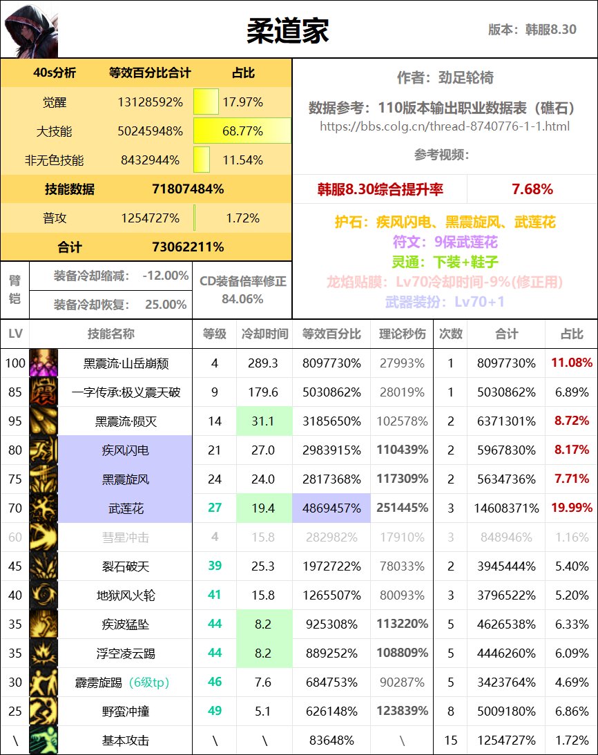 全职业40s数据表（巴卡尔版本）24
