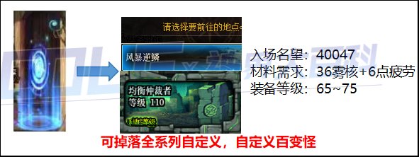 【攻略：神界大百科】2000次必带小百变，神界深渊玩法再科普2