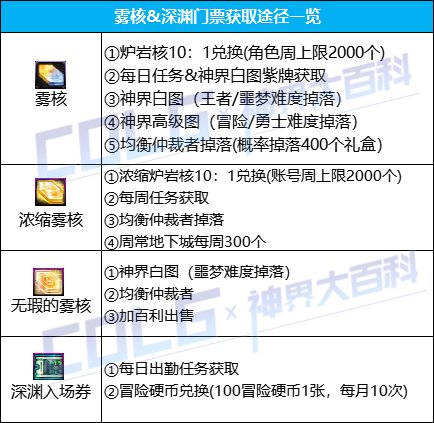 【攻略：神界大百科】2000次必带小百变，神界深渊玩法再科普9