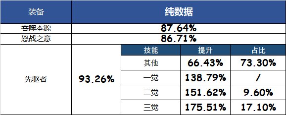 简单聊一下觉醒特化6