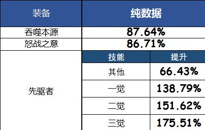 简单聊一下觉醒特化2
