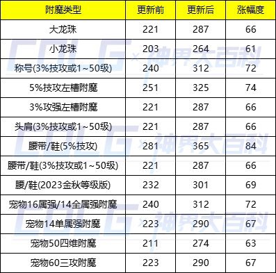 【攻略：毕业路线分享】以神40之驱迎接幽暗岛，德古拉伯爵吸血计划启动2