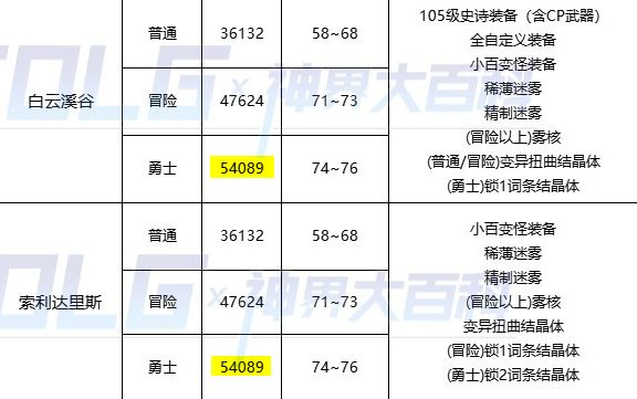 【攻略：毕业路线分享】以神40之驱迎接幽暗岛，德古拉伯爵吸血计划启动3