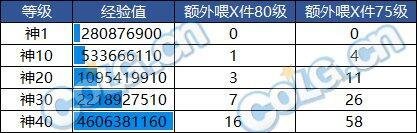 【攻略：毕业路线分享】以神40之驱迎接幽暗岛，德古拉伯爵吸血计划启动6