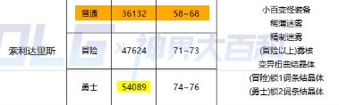 【攻略：毕业路线分享】以神40之驱迎接幽暗岛，德古拉伯爵吸血计划启动9