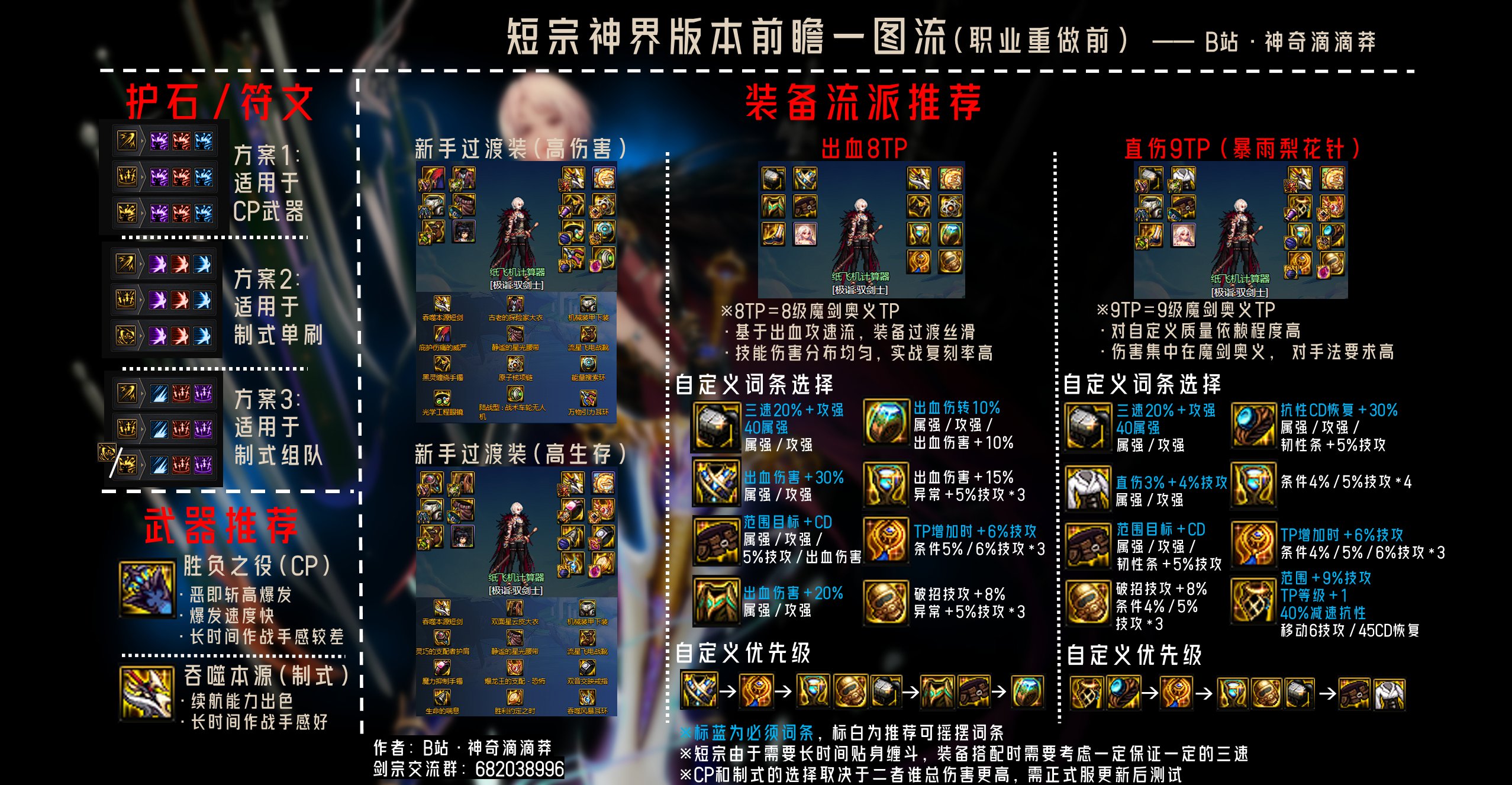 剑宗神界版本入坑指南(前瞻)一图流~糟糕！我被劈大将包围了！1