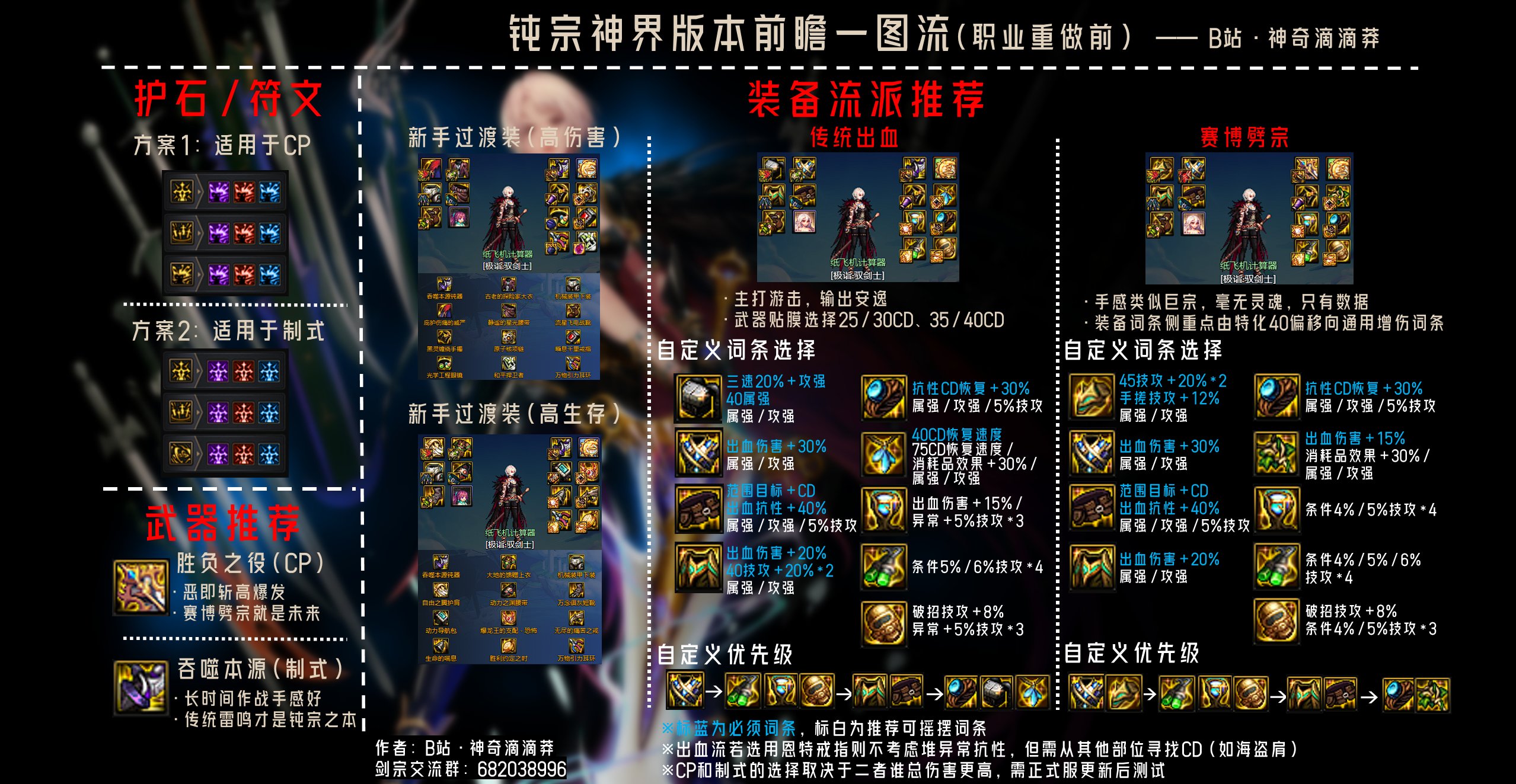 剑宗神界版本入坑指南(前瞻)一图流~糟糕！我被劈大将包围了！3