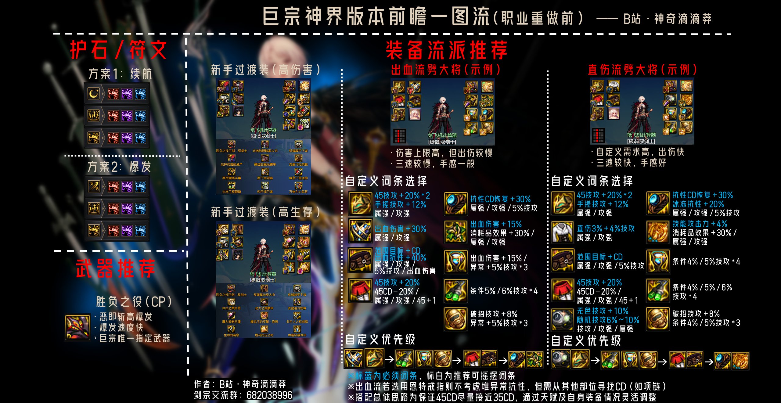 剑宗神界版本入坑指南(前瞻)一图流~糟糕！我被劈大将包围了！5