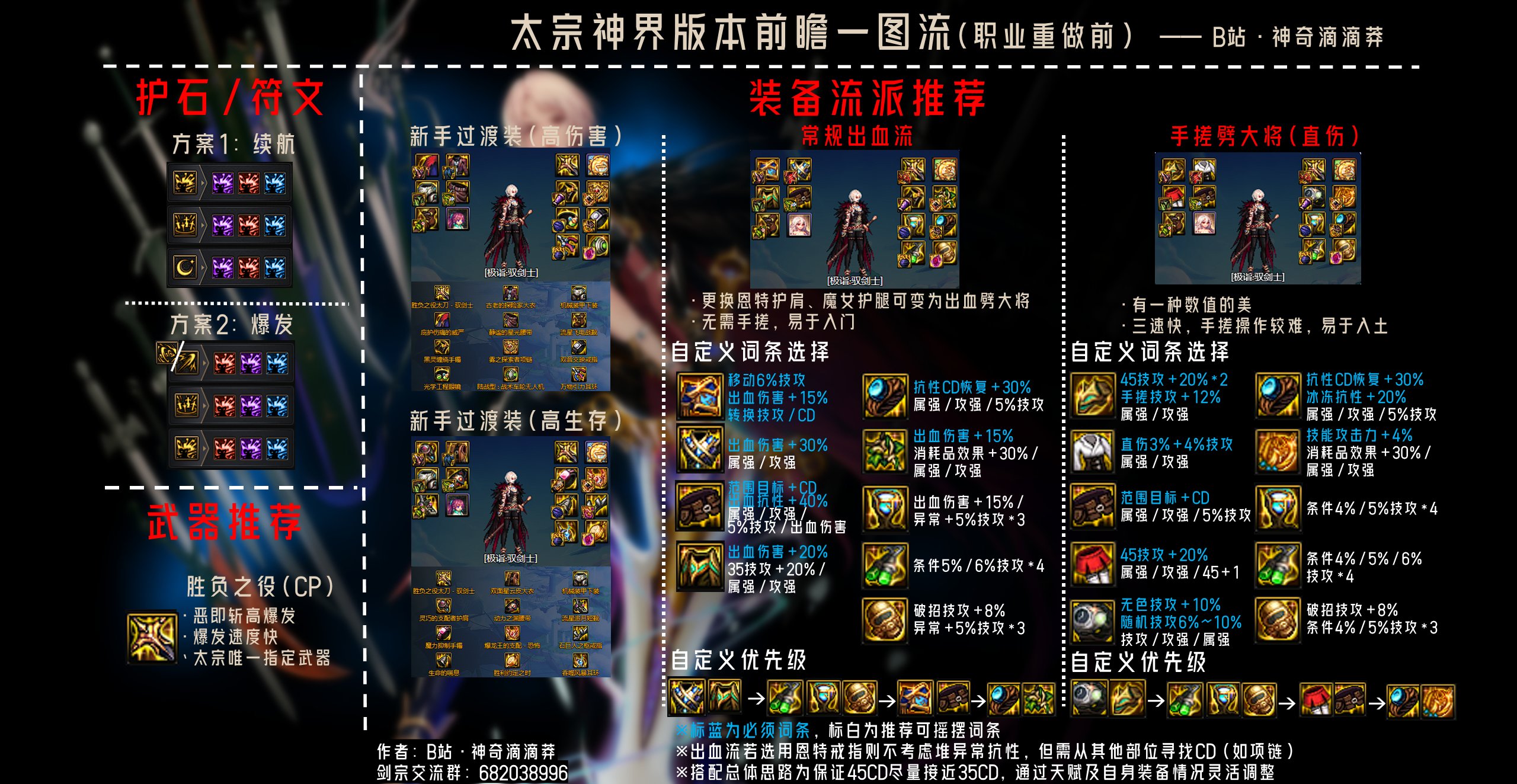 剑宗神界版本入坑指南(前瞻)一图流~糟糕！我被劈大将包围了！7