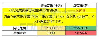 个人见解，CP改版后新增可特化技能前瞻4