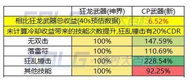 个人见解，CP改版后新增可特化技能前瞻9