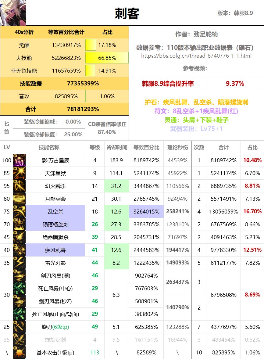 全职业40s数据表（巴卡尔版本）59