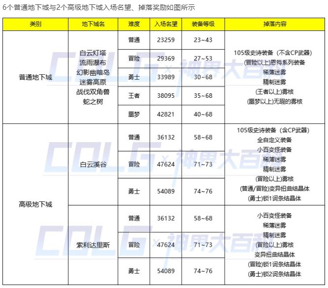 多号双开-神界上号做些什么11