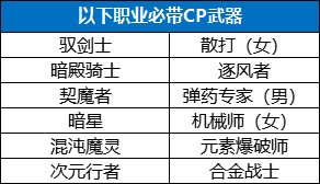 【攻略：回归攻略】装备和打造皆可白嫖，神界回归快速毕业指南8