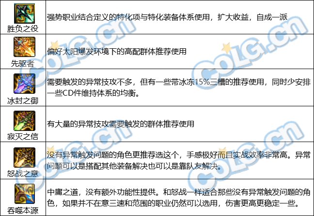 【攻略：神界大百科】武器改版后应该选什么？神界6把武器强弱分析15