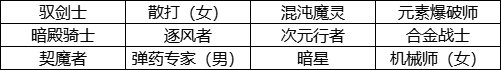 【攻略：神界大百科】神界版本上线第一天应该做什么？16