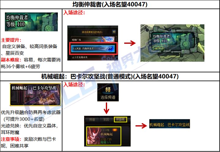 【攻略：回归攻略】装备和打造皆可白嫖，神界回归快速毕业指南13
