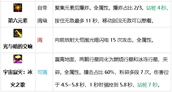 元素师百科23年神界。已更新幽暗岛和新春礼包11