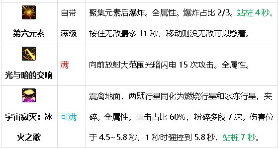 元素师百科23年神界。已更新幽暗岛和新春礼包11