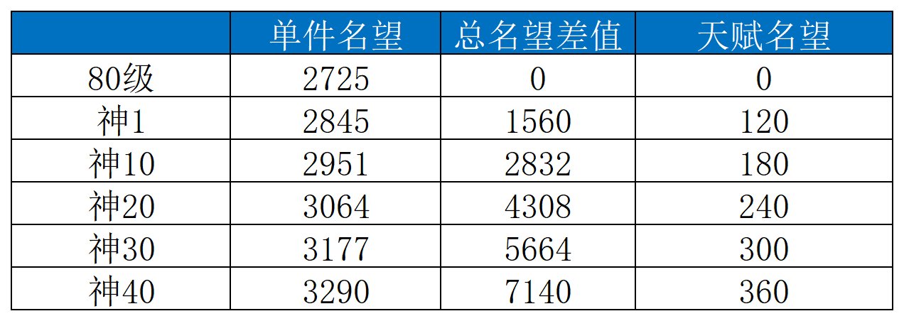 【攻略：毕业路线分享】究极爆肝模式已开启 30+号冲击幽暗岛3