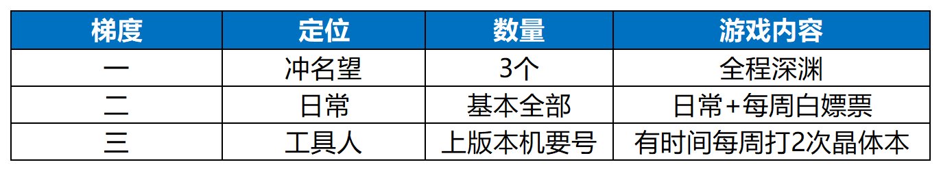 【攻略：毕业路线分享】究极爆肝模式已开启 30+号冲击幽暗岛8
