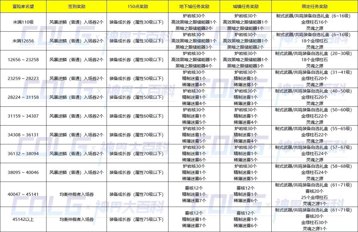 【攻略：毕业路线分享】养猪时代来临，要问养猪技术哪家强？上colg找彦祖帮你忙9