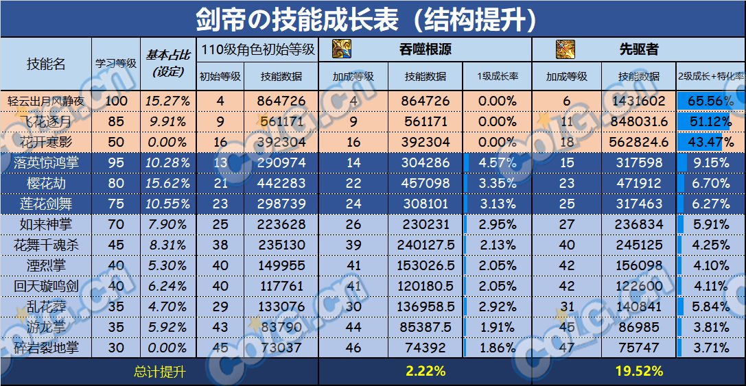 【攻略：神界大百科】武器改版后应该选什么？神界6把武器强弱分析10