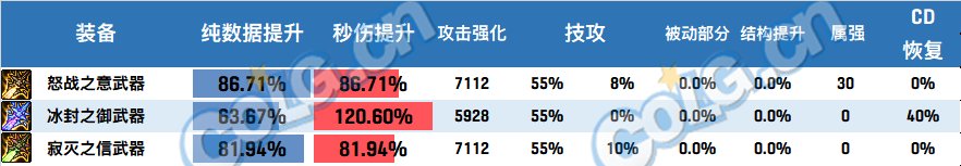 【攻略：神界大百科】武器改版后应该选什么？神界6把武器强弱分析8