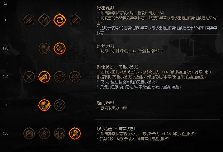 适合毕业的出血/睡眠/直伤/MP搭配浅谈4
