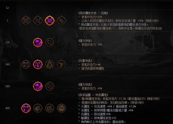 适合毕业的出血/睡眠/直伤/MP搭配浅谈13