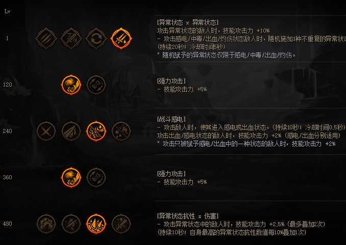 适合毕业的出血/睡眠/直伤/MP搭配浅谈17