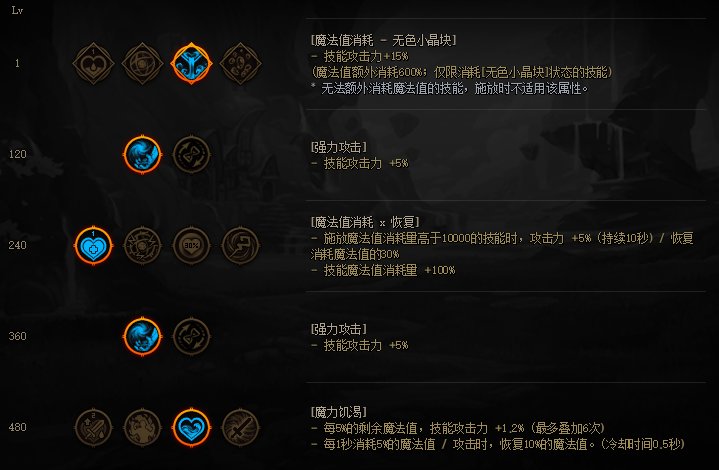 适合毕业的出血/睡眠/直伤/MP搭配浅谈26