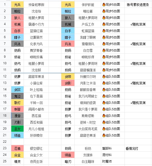 多号双开-神界上号做些什么12