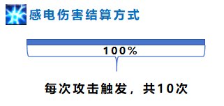 【攻略：神界大百科】神界版本各大异常状态特效科普12