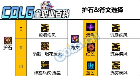 【攻略：CP改版】国服CP武器改版测评-旅人10